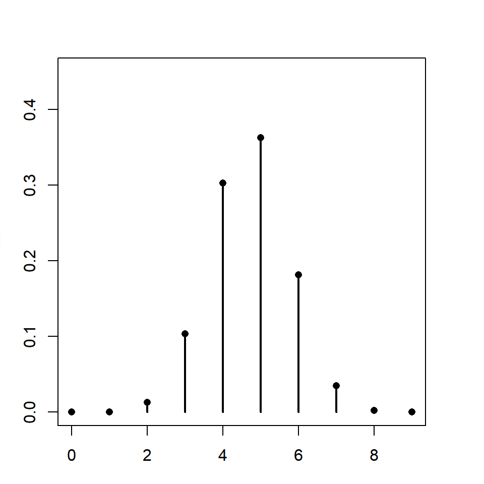 Distribución hipergeométrica