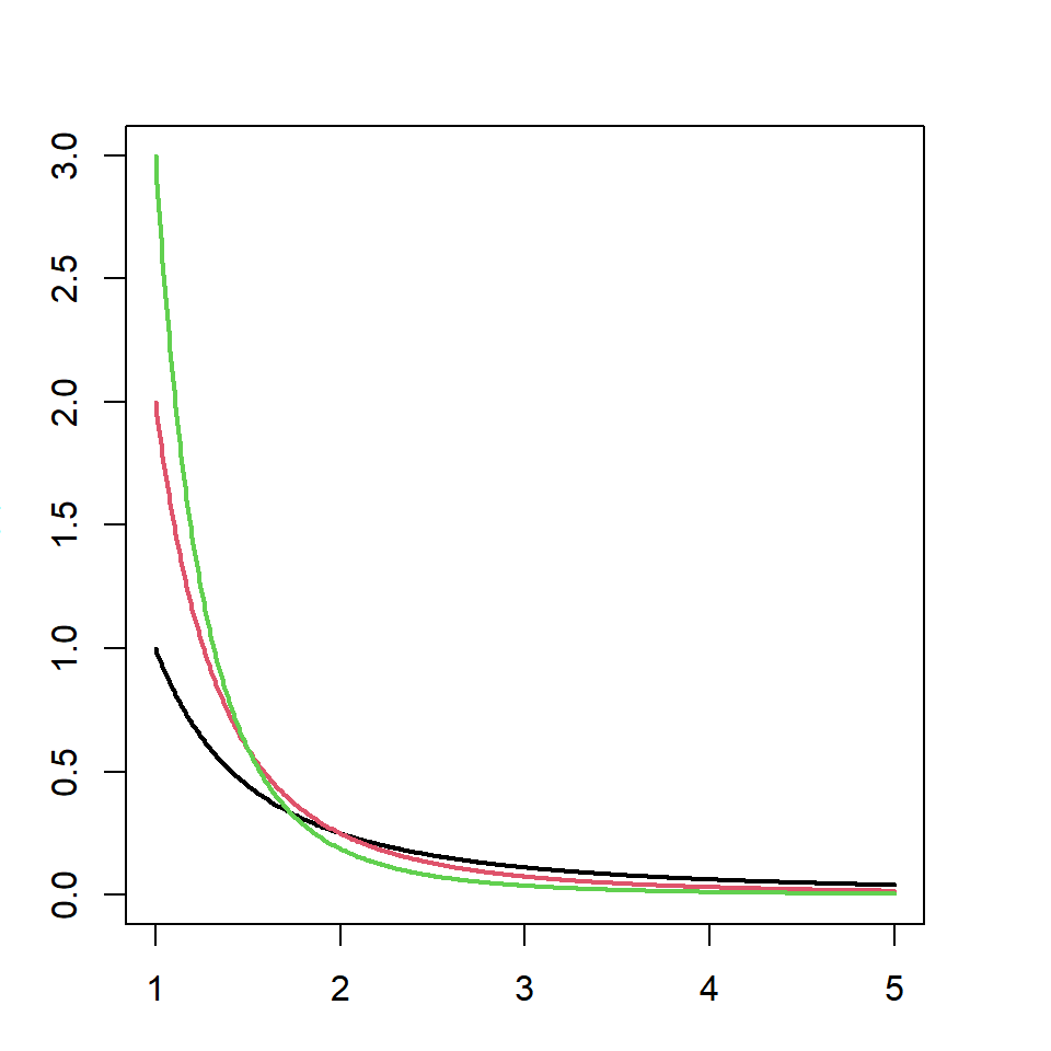 Distribución de Pareto