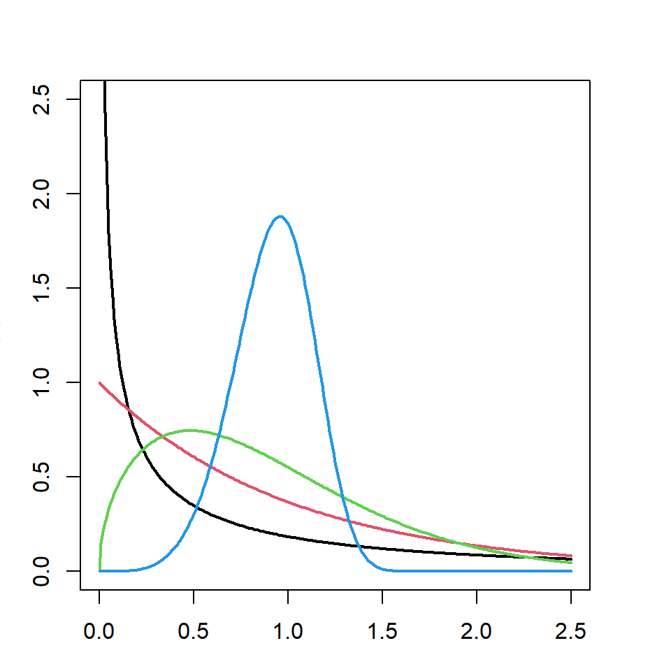 Distribución de Weibull