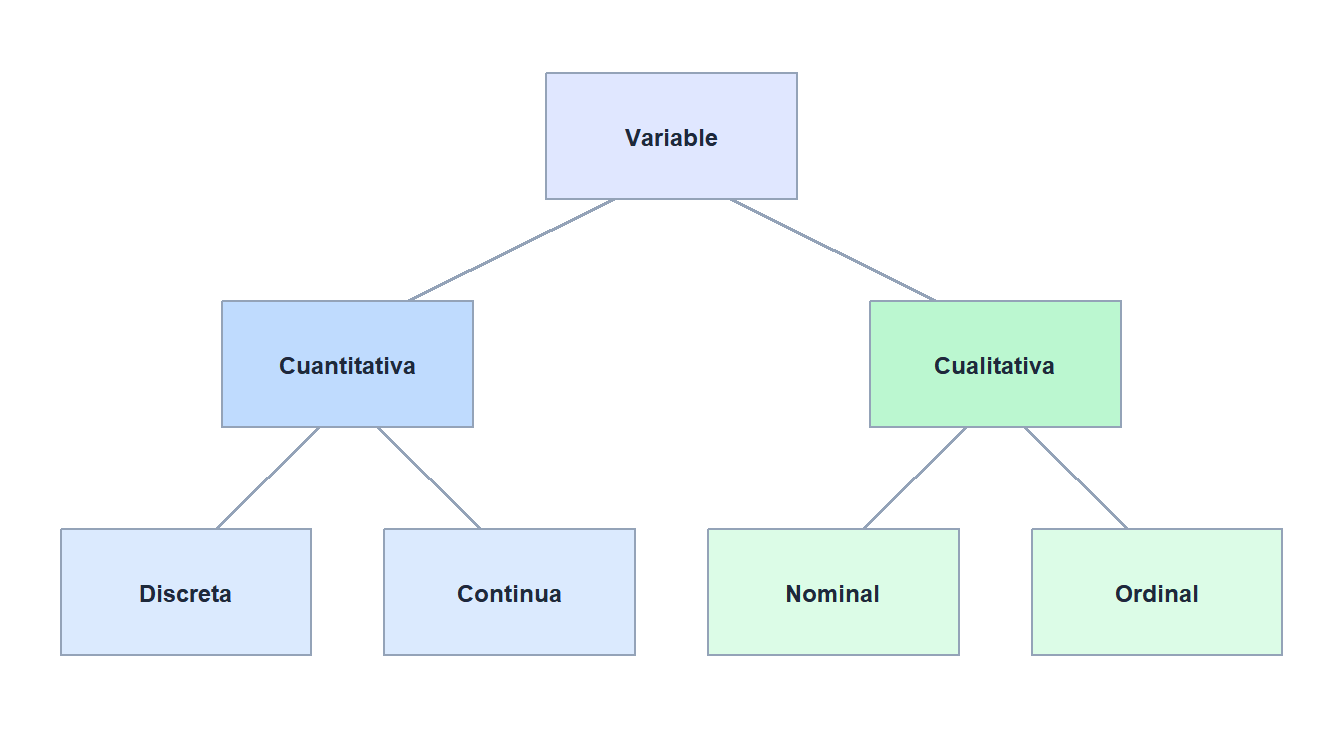Clasificación de las variables estadísticas