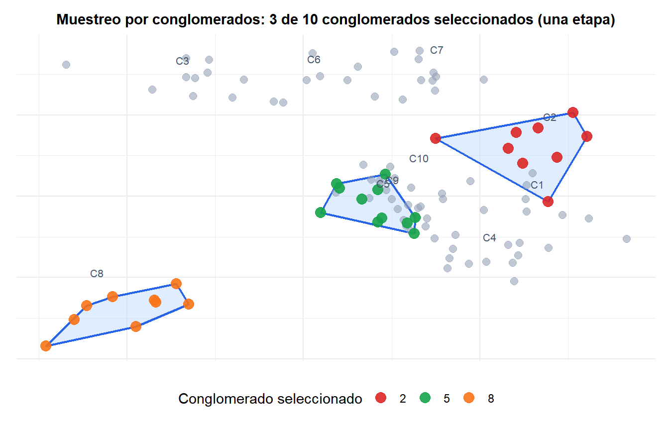 Mapa de 10 conglomerados con 3 conglomerados seleccionados destacados y todas sus unidades mostradas